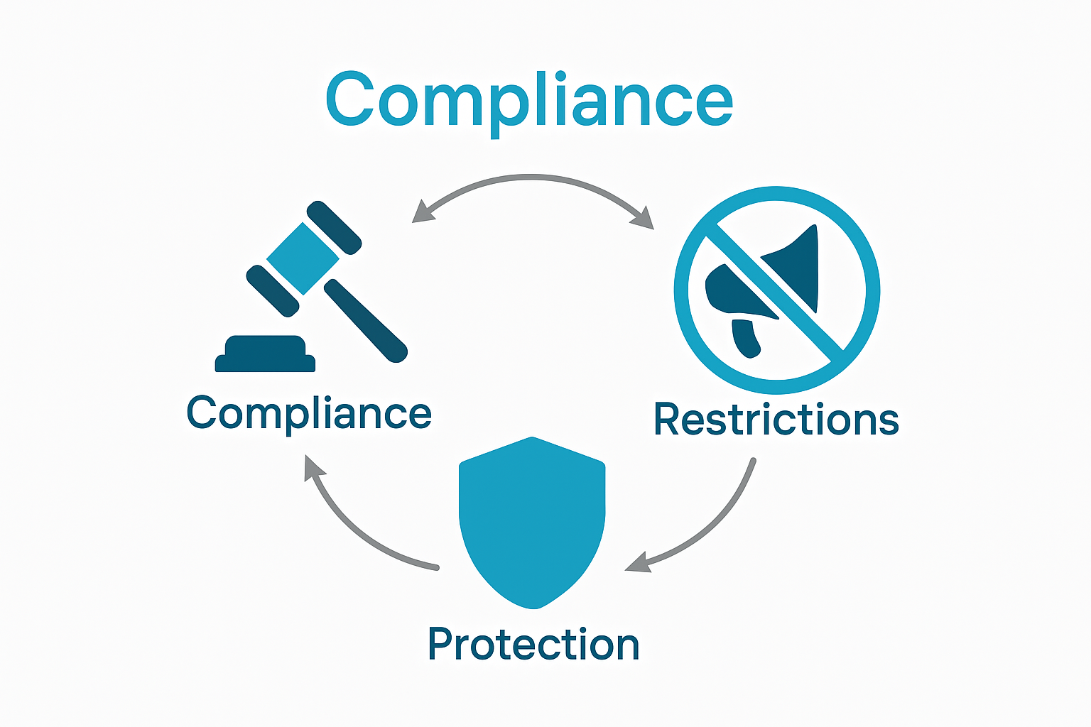 CBD affiliate marketing compliance infographic