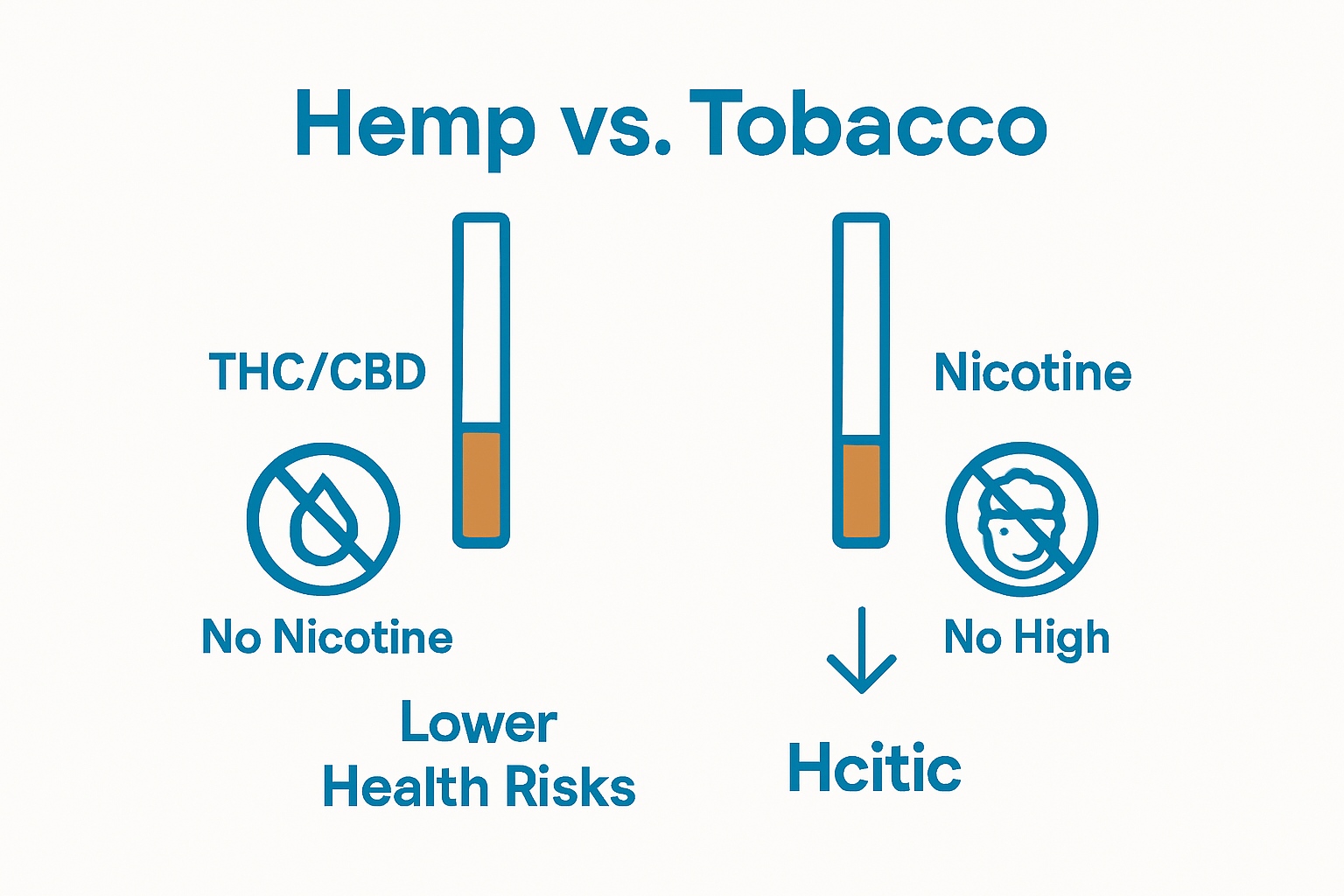 Infographic comparing hemp and tobacco cigarettes
