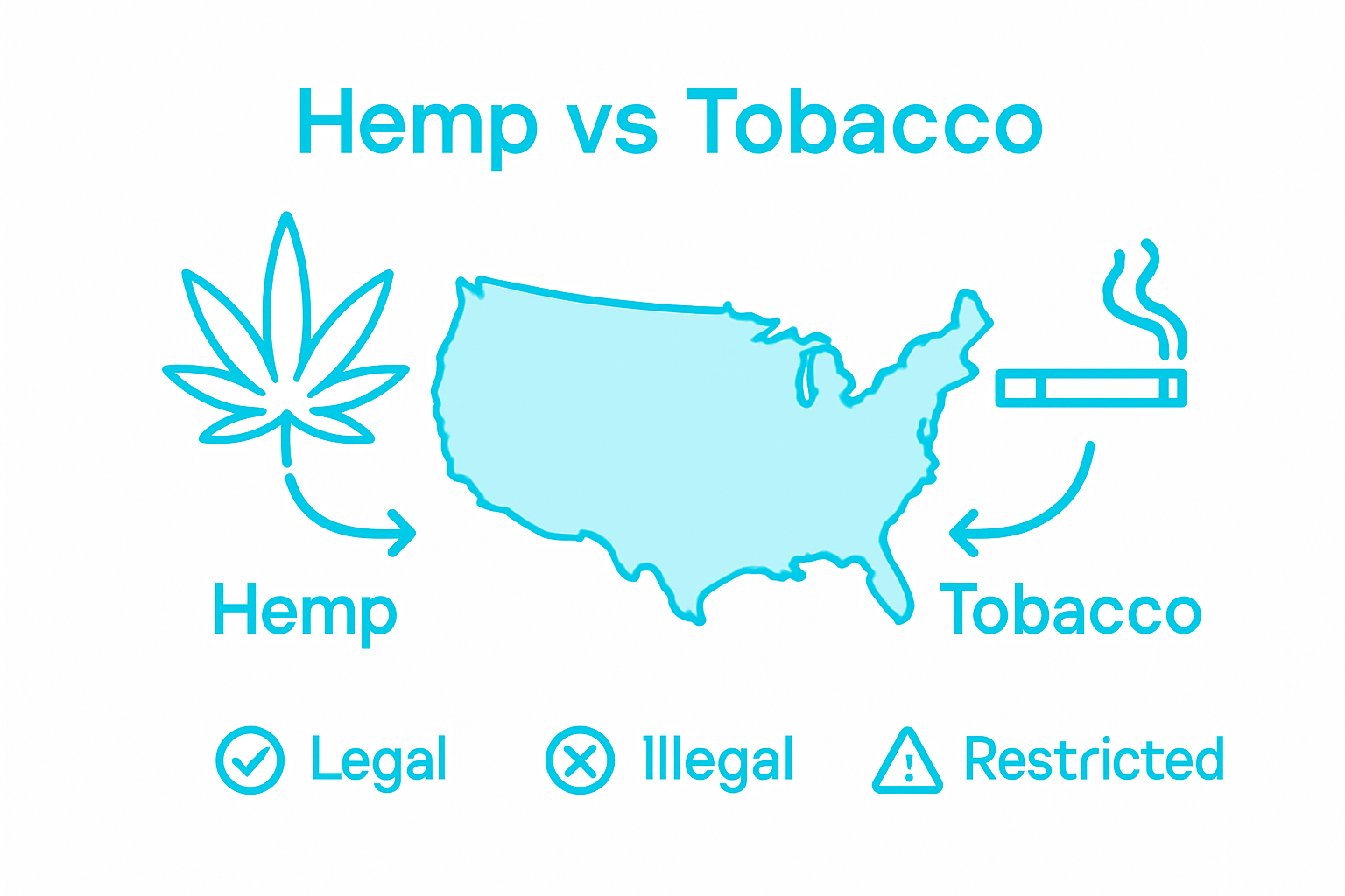 Infographic comparing hemp and tobacco legal status