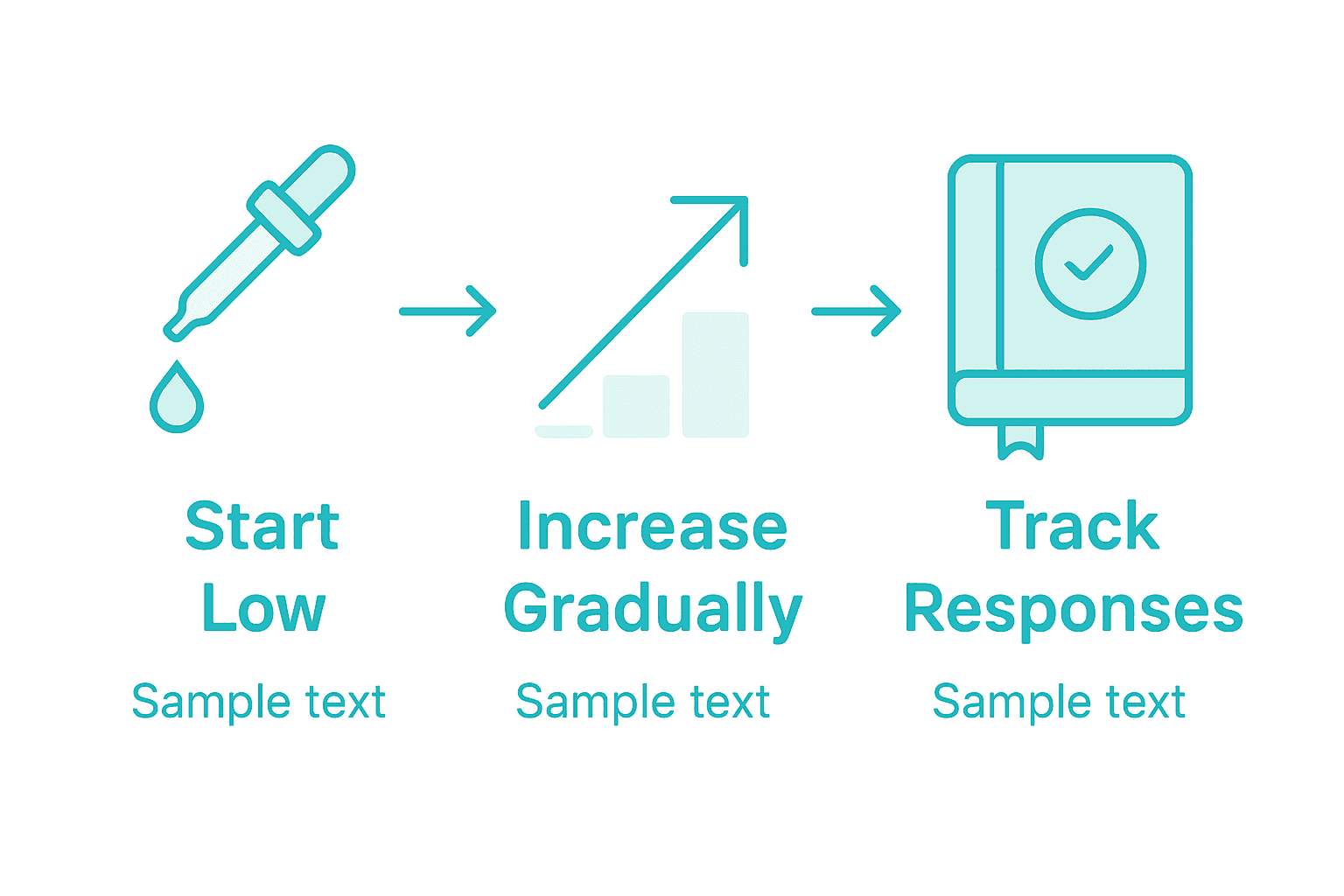Dosage adjustment and tracking infographic