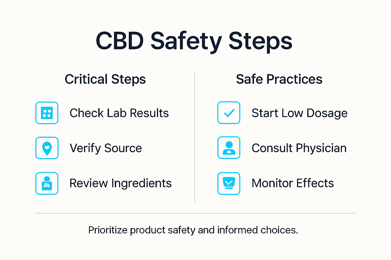 Infographic showing cbd safety checklist steps