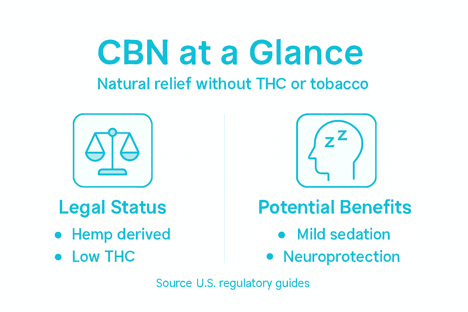 Infographic summarizes CBN legal status and benefits