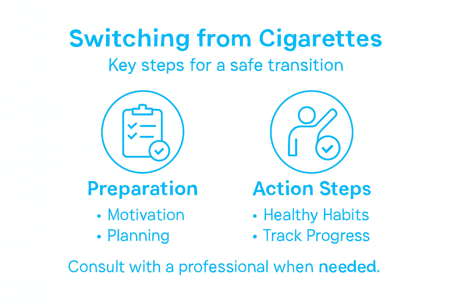 Infographic with steps for safe cigarette quitting