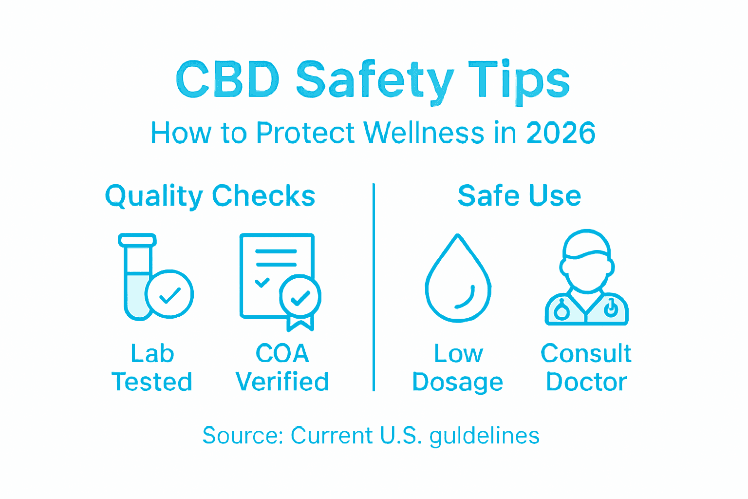 Infographic showing CBD safety checklist and best practices