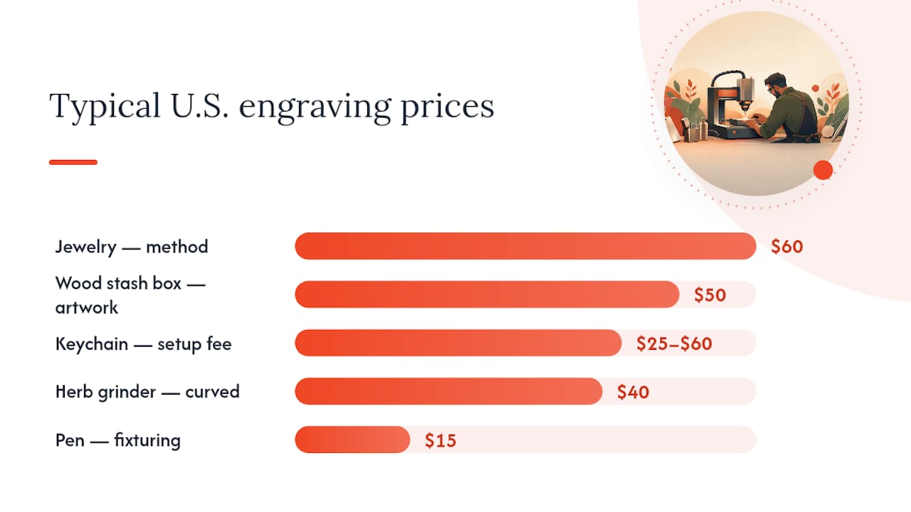 Engraving cost ranges by accessory type diagram