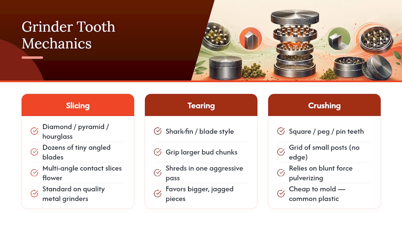 Comparison of grinder tooth mechanics