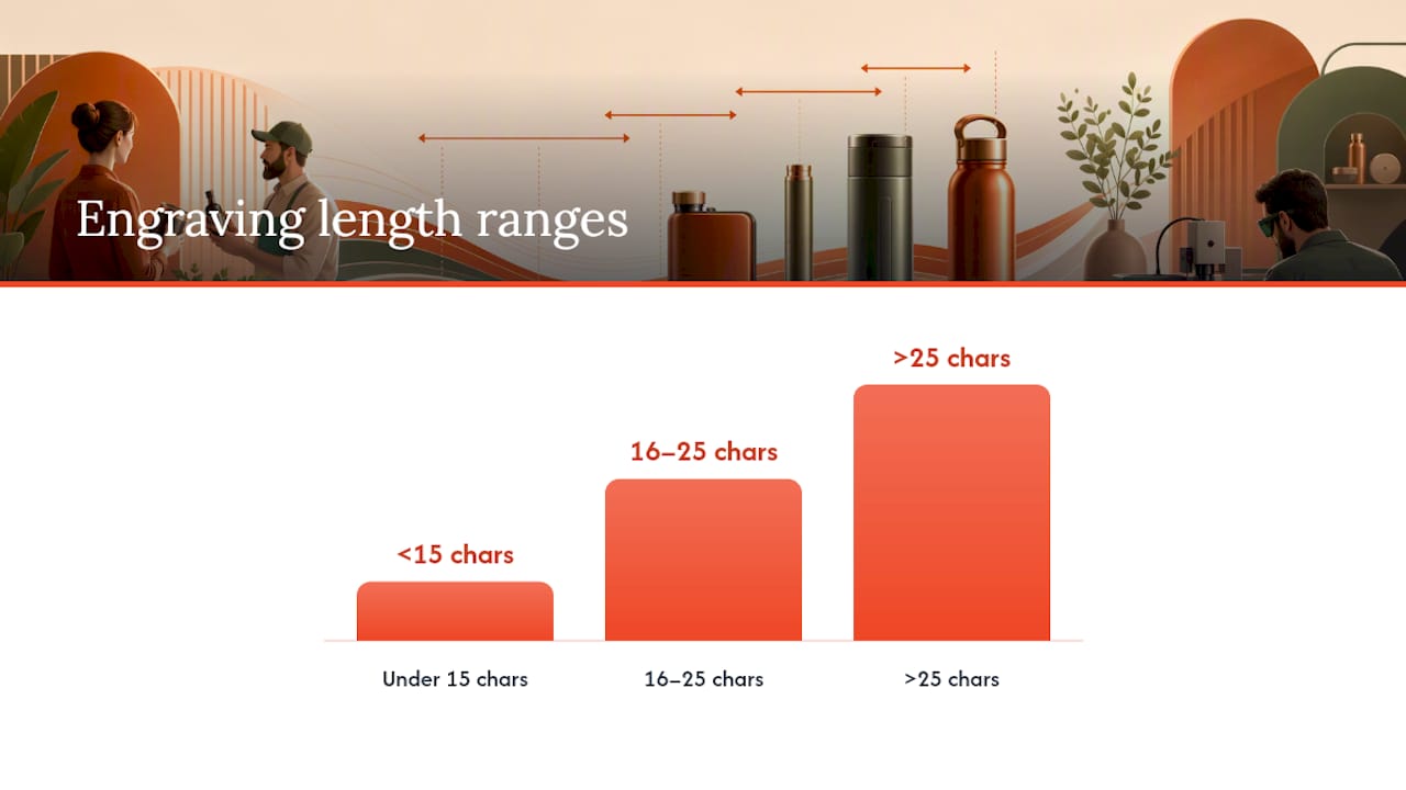 Engraving character length and surface guide