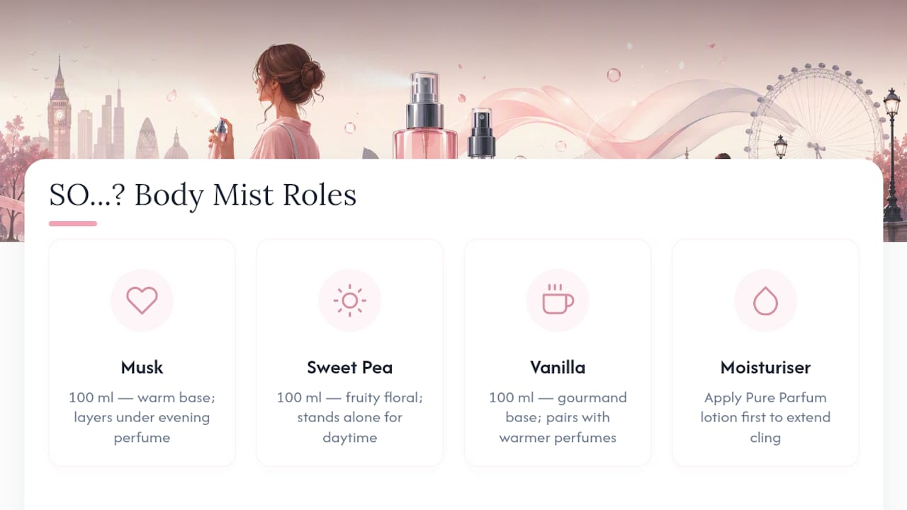 Try these So...? Fragrance body mists — overview diagram