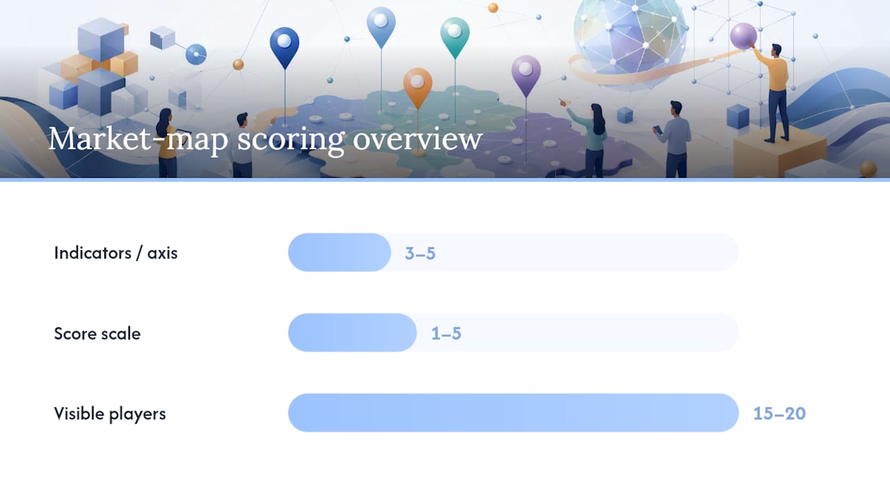 One to five market map scoring rubric