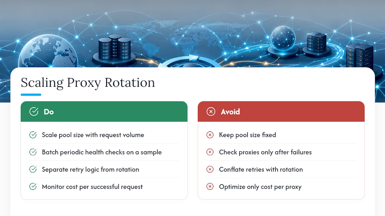 Scaling Proxy Rotation Without Losing Reliability — overview diagram