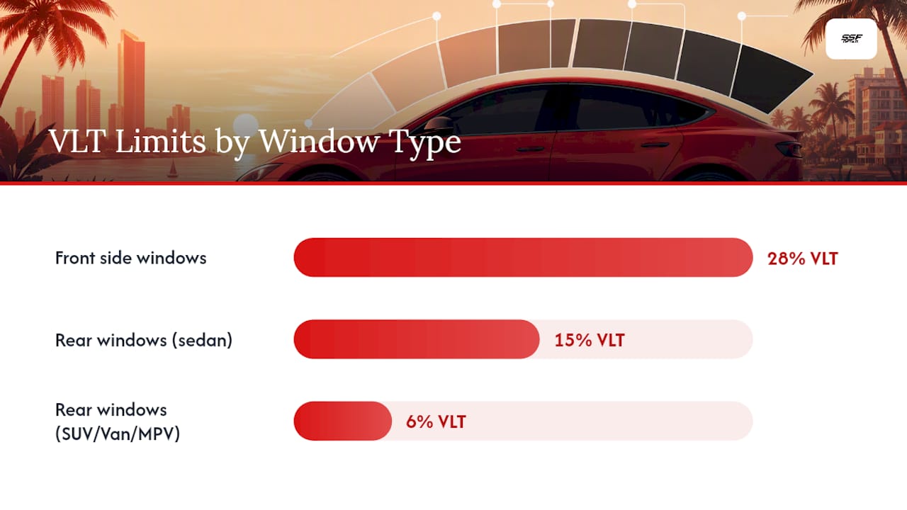 Florida window tint VLT limits comparison