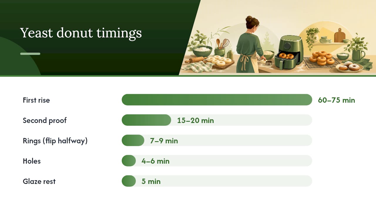 Air fryer timing comparison for donut shapes