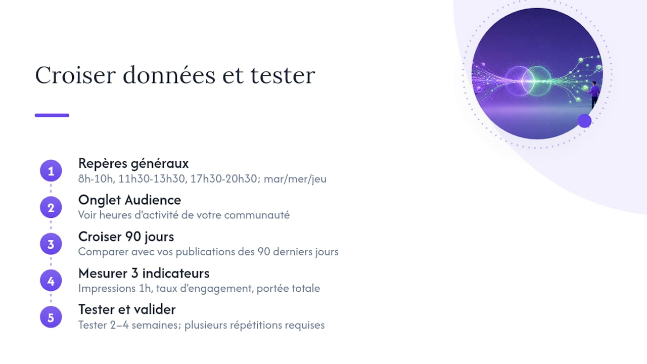 Quand publier pour de meilleurs résultats ? — overview diagram