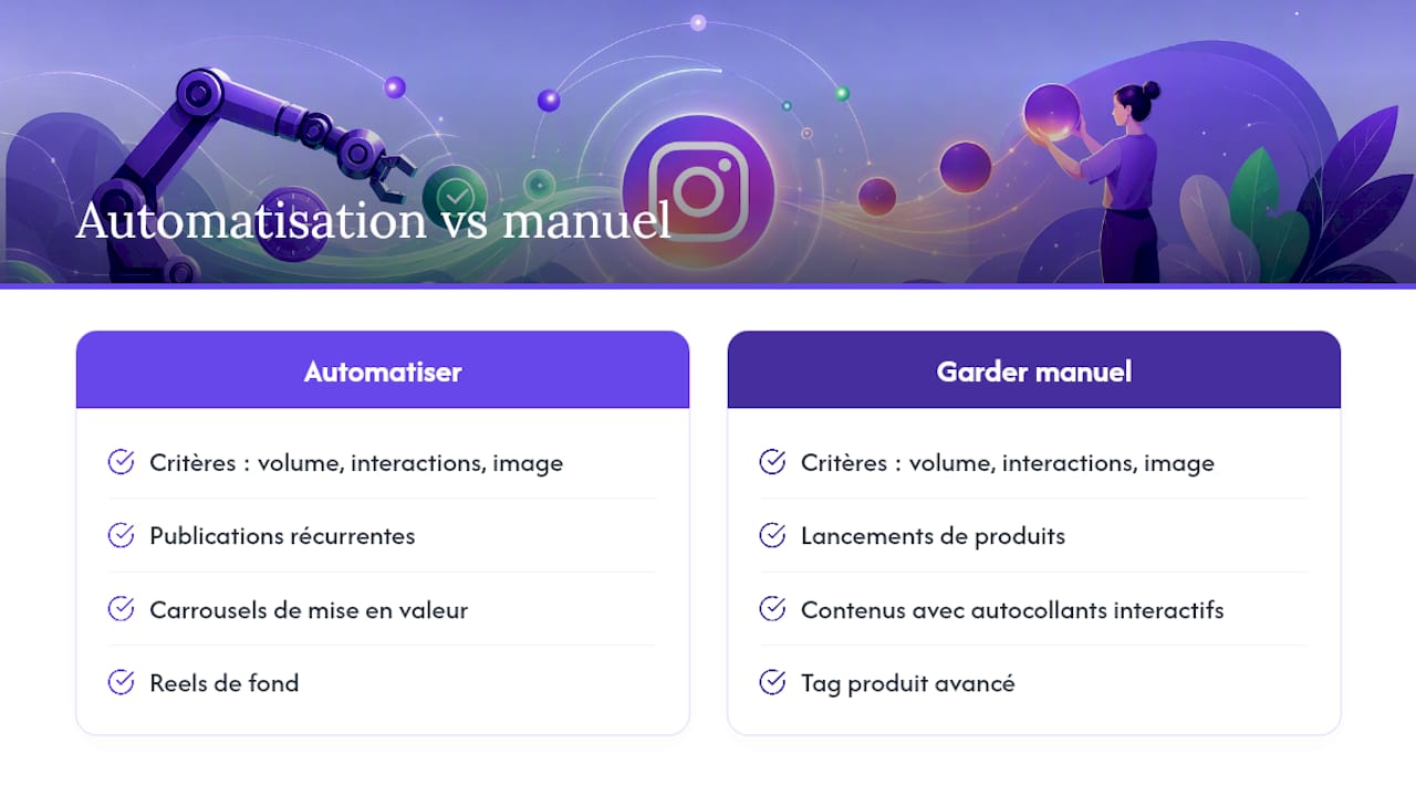 Faut-il tout automatiser ou garder une part manuelle ? — overview diagram