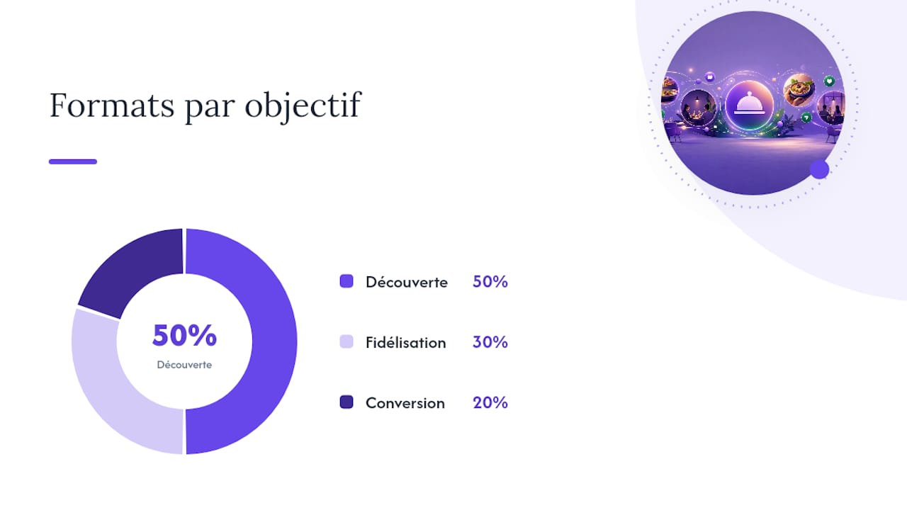 Quelles idées de posts et de Reels fonctionnent pour un restaurant ? — overview diagram