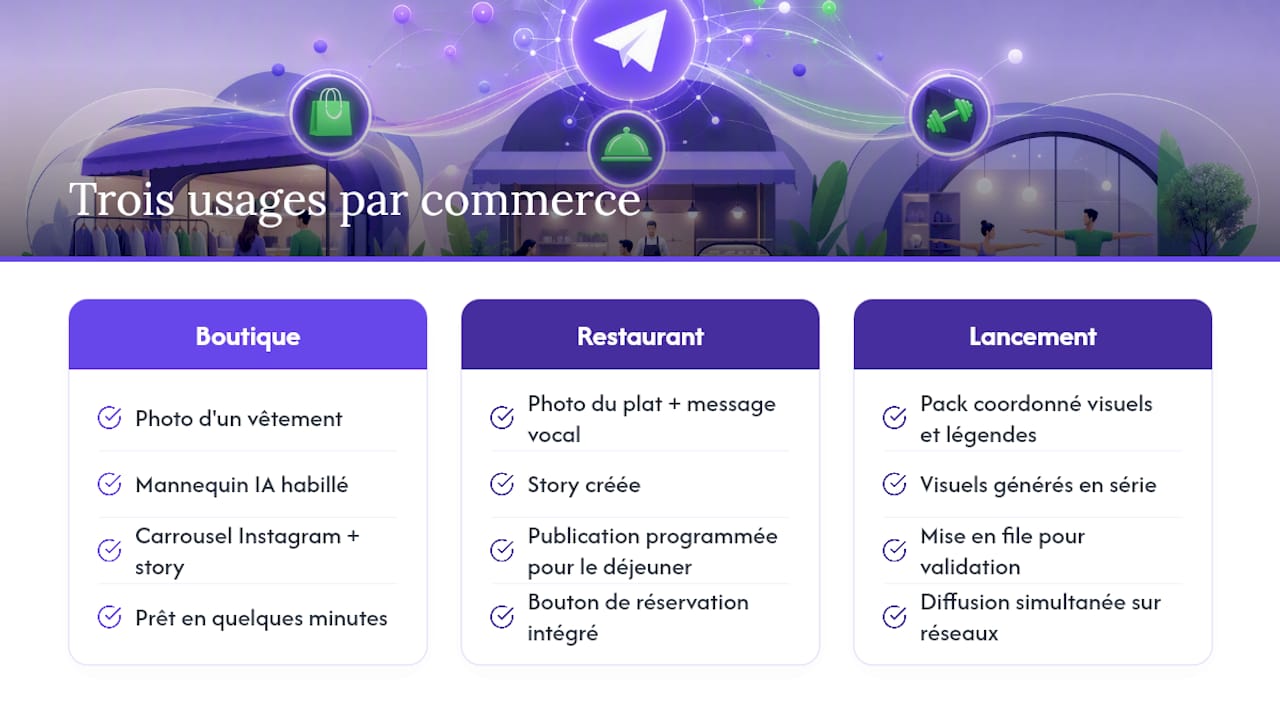 Trois parcours de contenu pour les commerçants