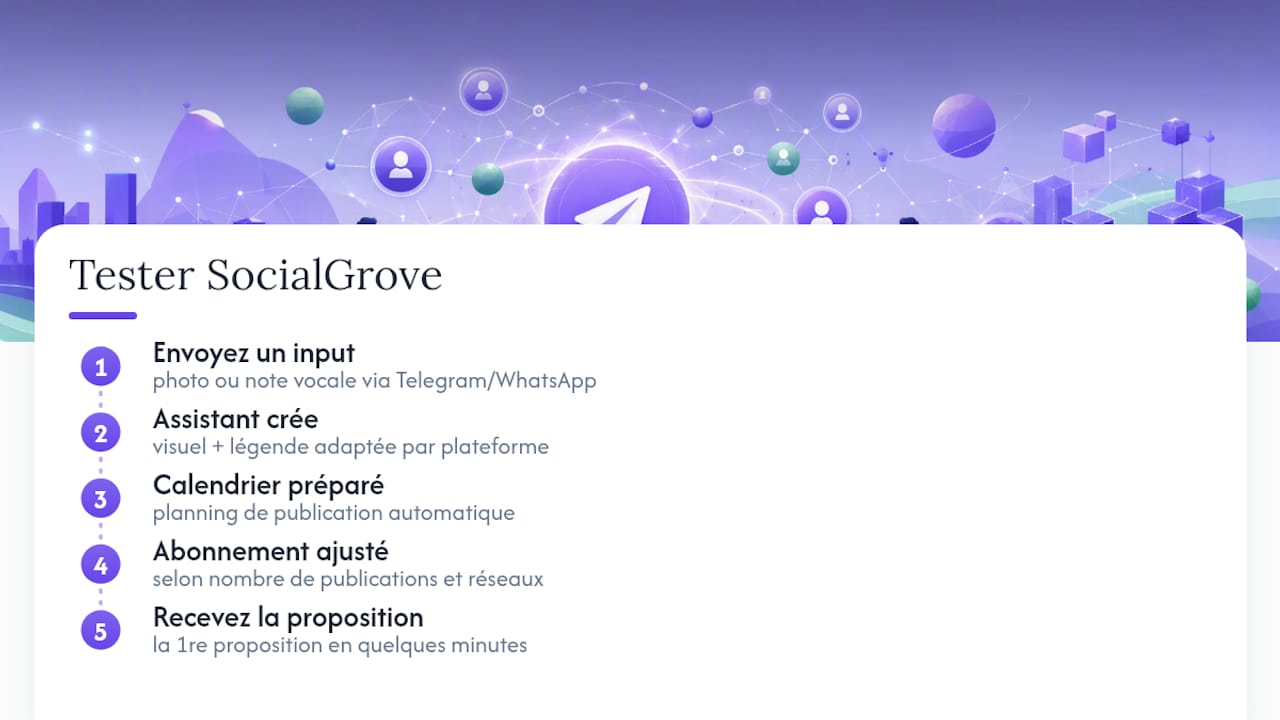 Essayer SocialGrove sans changer vos habitudes — overview diagram