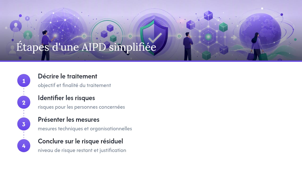 Les quatre étapes d’une analyse d’impact RGPD