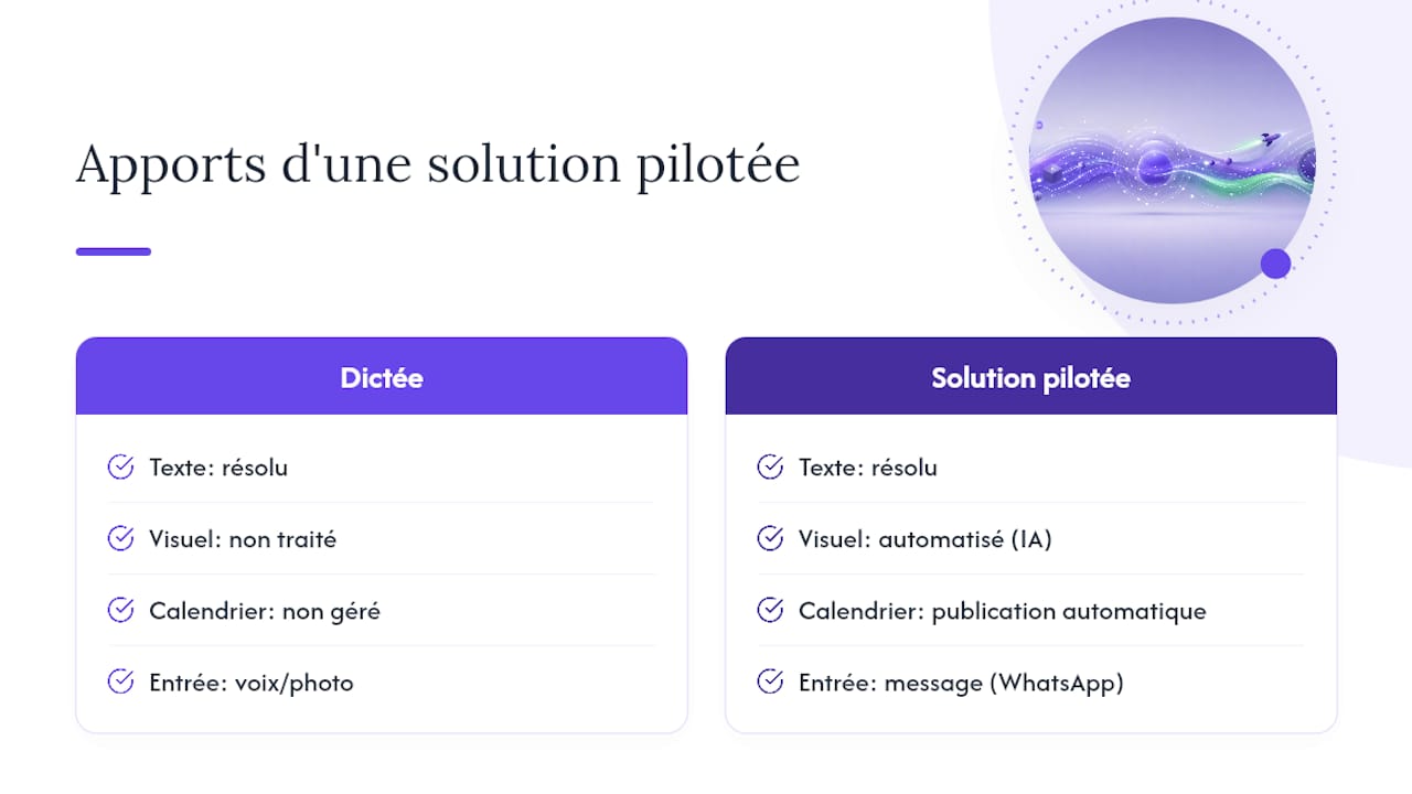 Ce que change une solution comme Socialgrove dans ce flux — overview diagram
