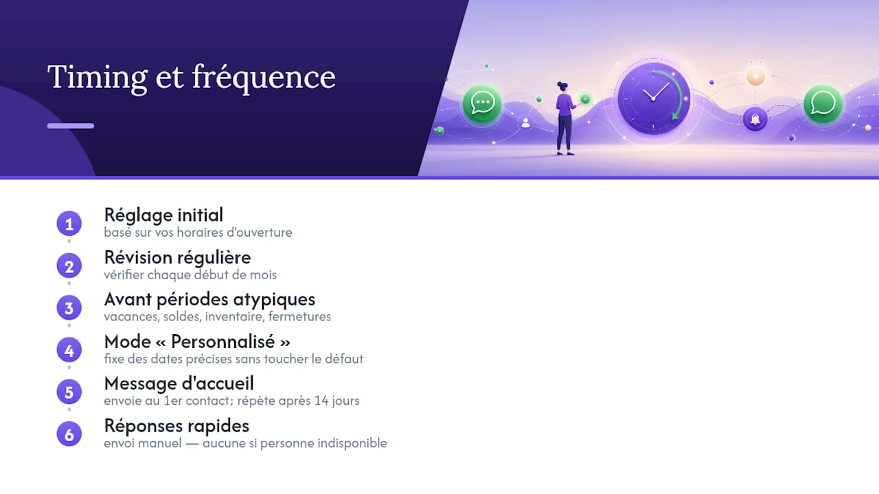Quand et à quelle fréquence envoyer vos réponses automatiques ? — overview diagram