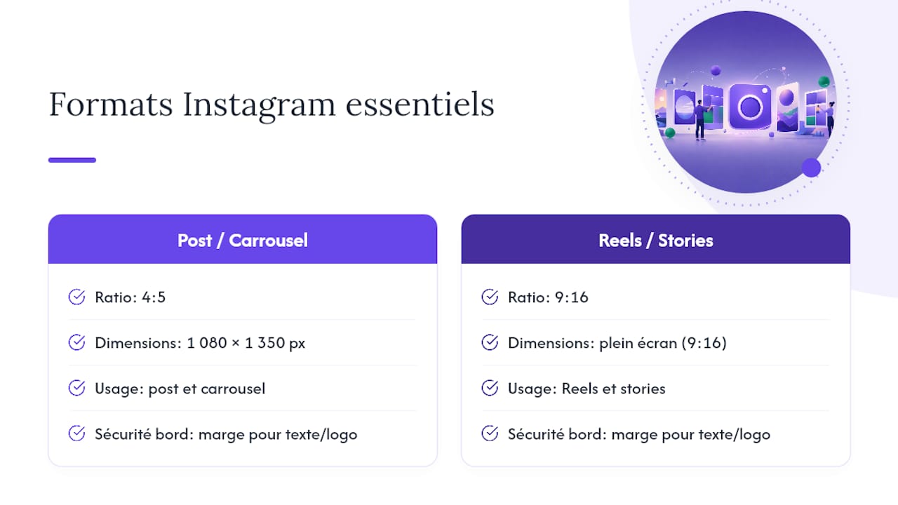 Comparaison entre les formats Instagram 4:5 et 9:16