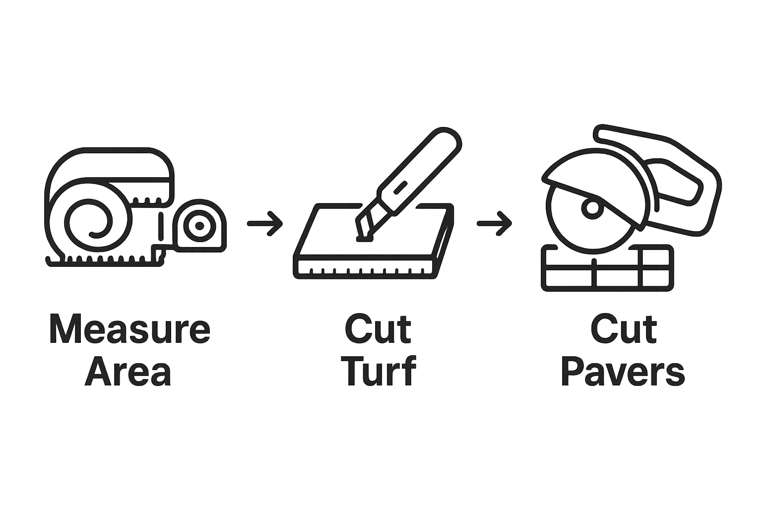 Step-by-step turf and paver cutting sequence visual