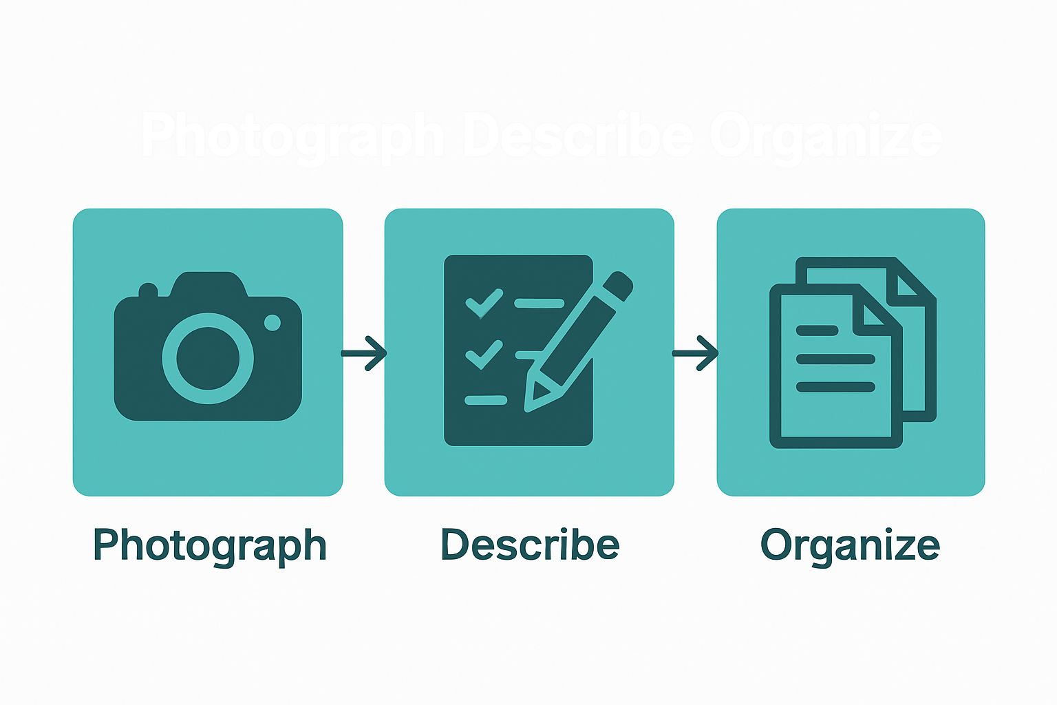 Visual workflow: photo, describe, organize damage documentation
