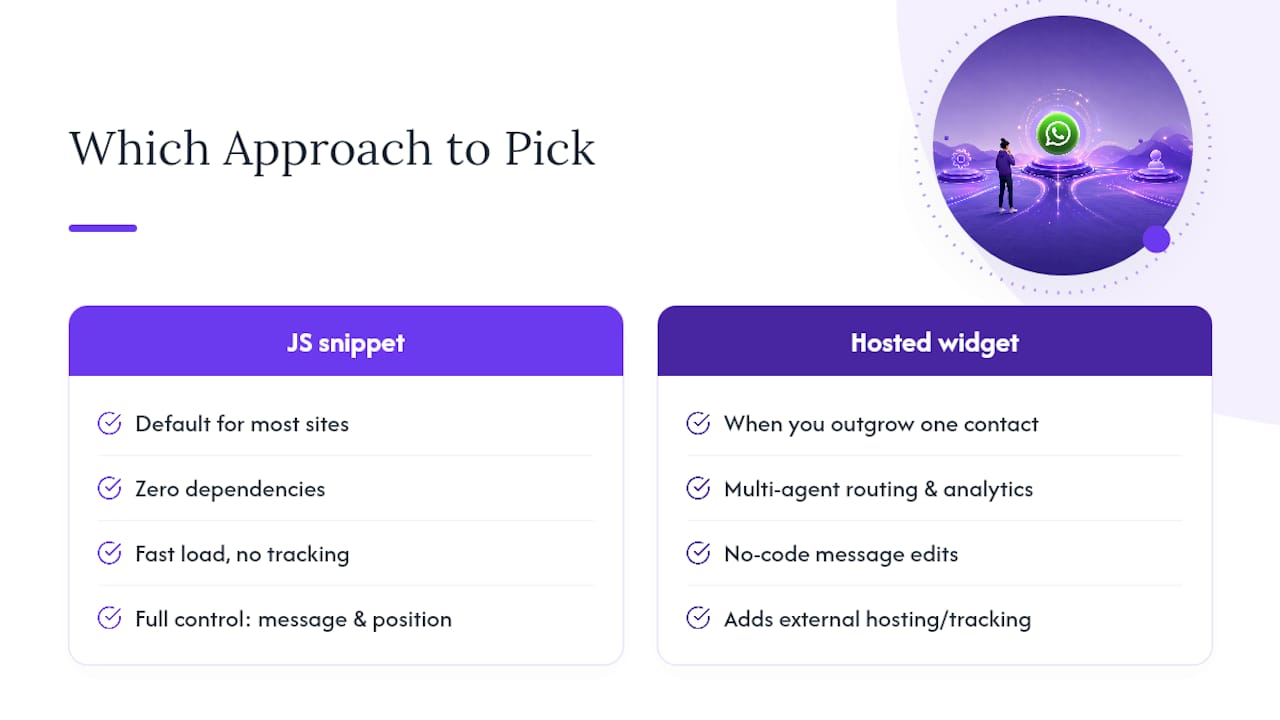 Which Approach Should You Actually Pick? — overview diagram