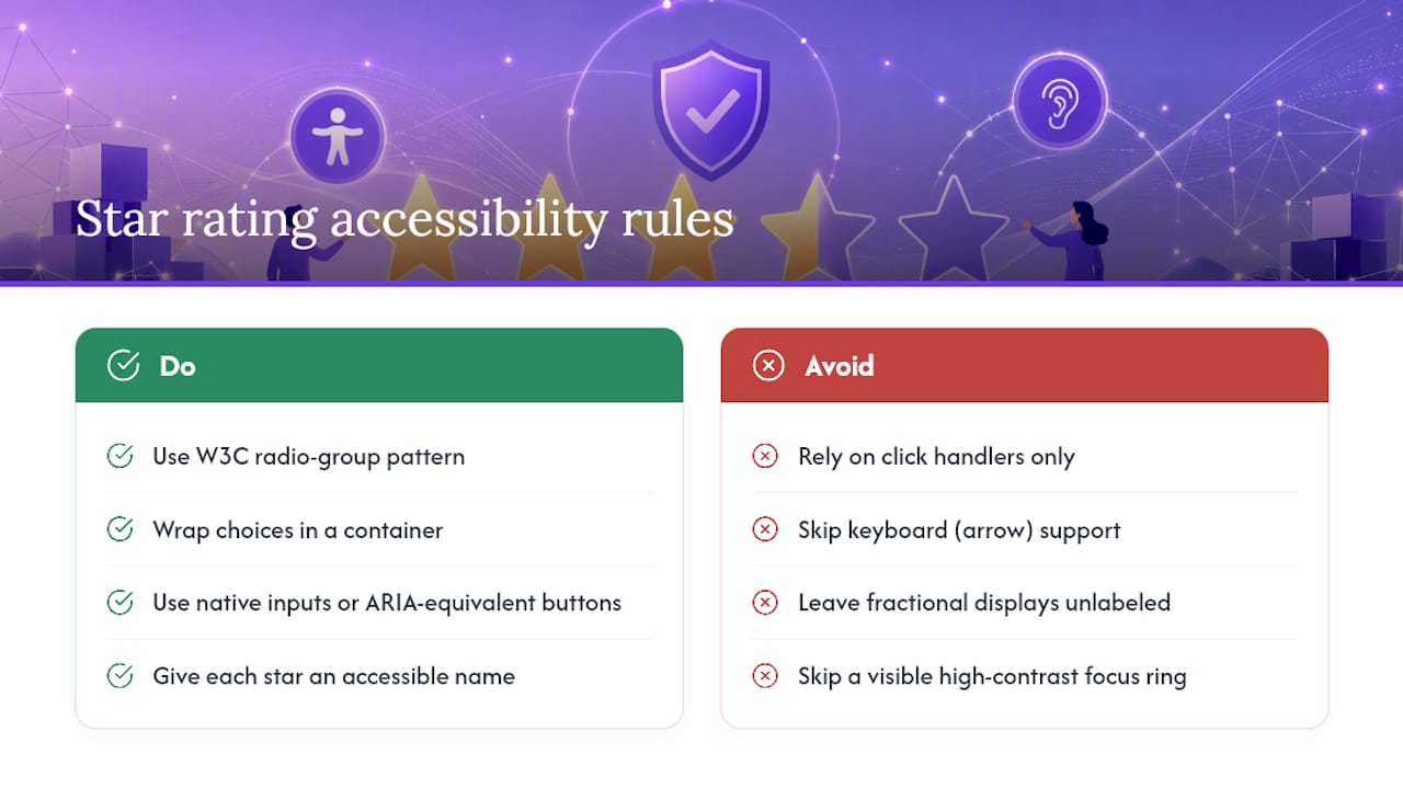 What Accessibility Rules Apply to Star Ratings? — overview diagram