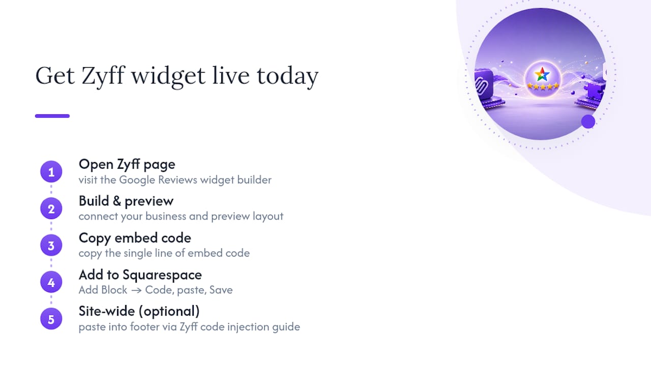 Get Zyff's Google Reviews Widget Running Today — overview diagram