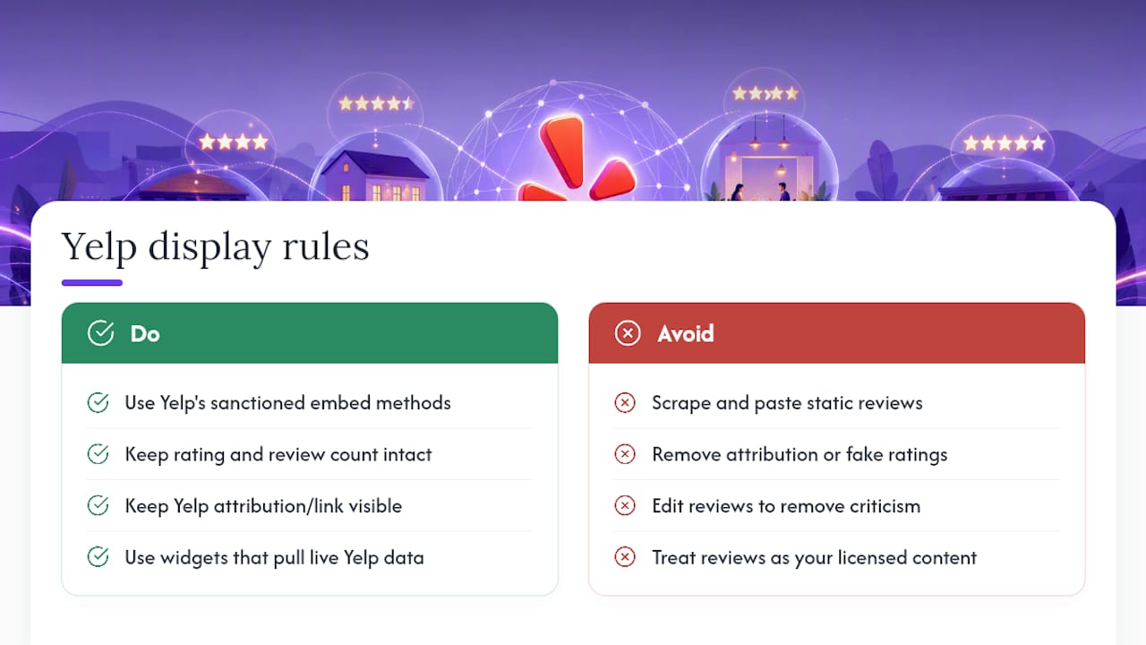 What Are Yelp's Legal Rules for Displaying Reviews on Your Site? — overview diagram