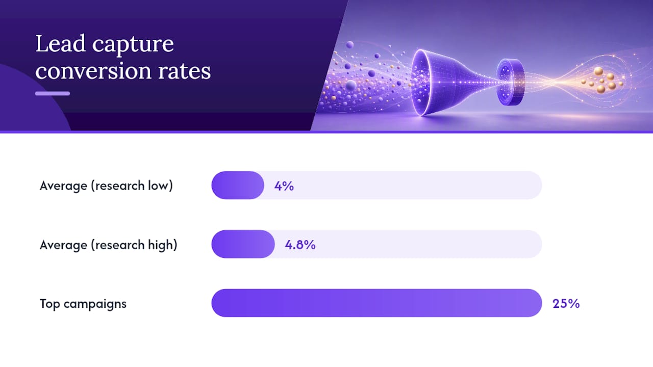 What Should You Measure First? — overview diagram