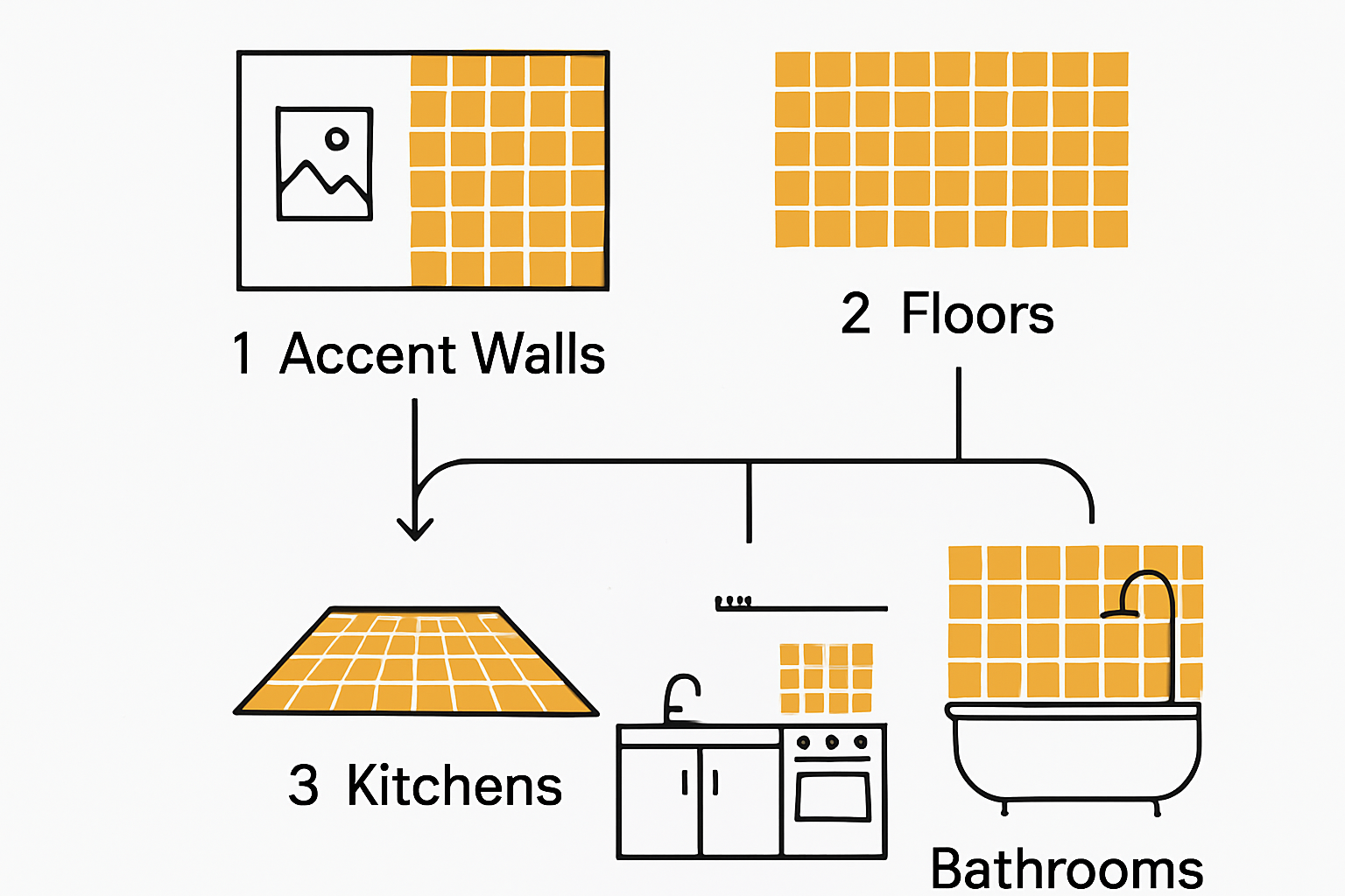 Infographic showing different uses of mosaic tiles in design.