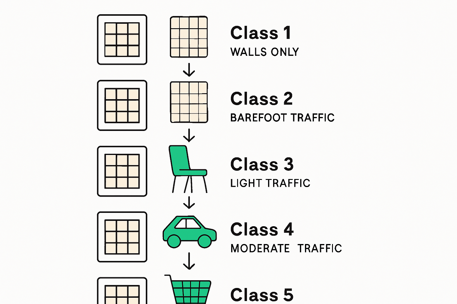 Infographic showing PEI tile durability ratings.