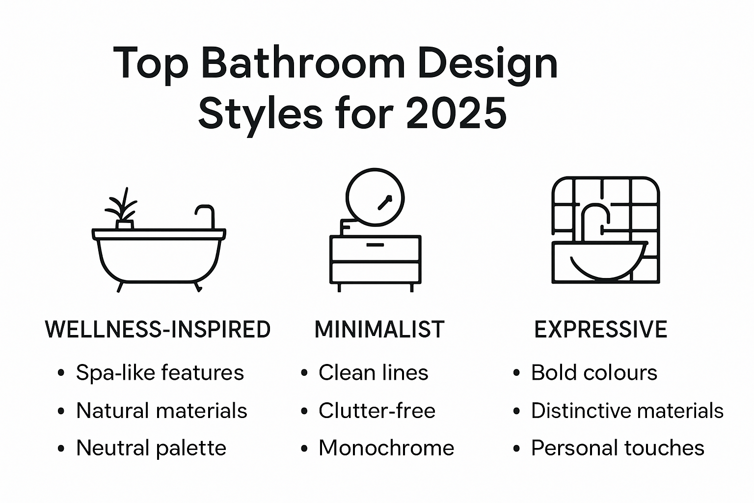 Comparison of popular bathroom design styles for 2025