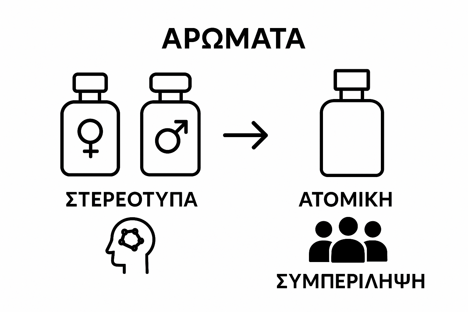 Visual comparison of traditional vs genderless perfumes