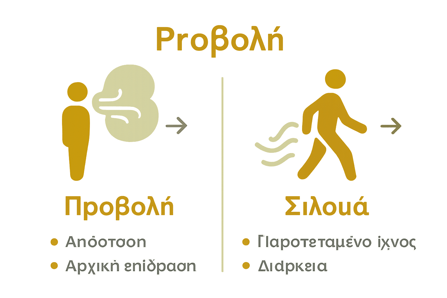 Infographic comparing projection and sillage of perfume