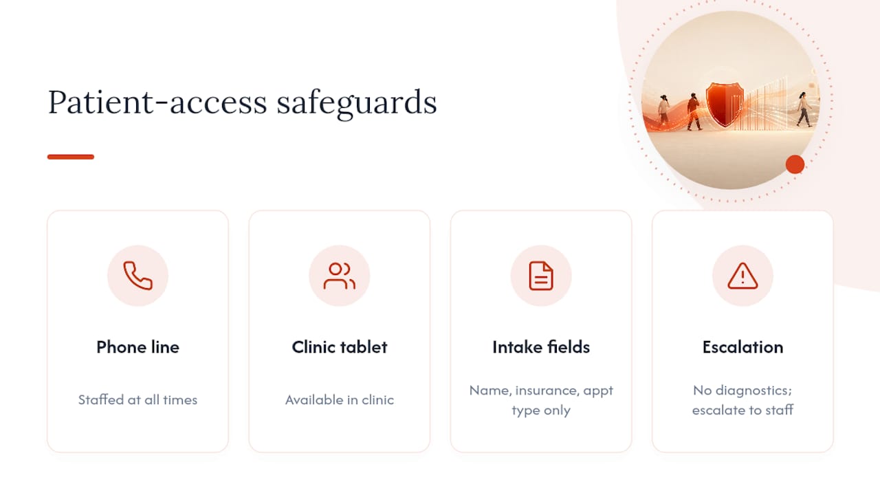 Patient access safeguards during intake transition