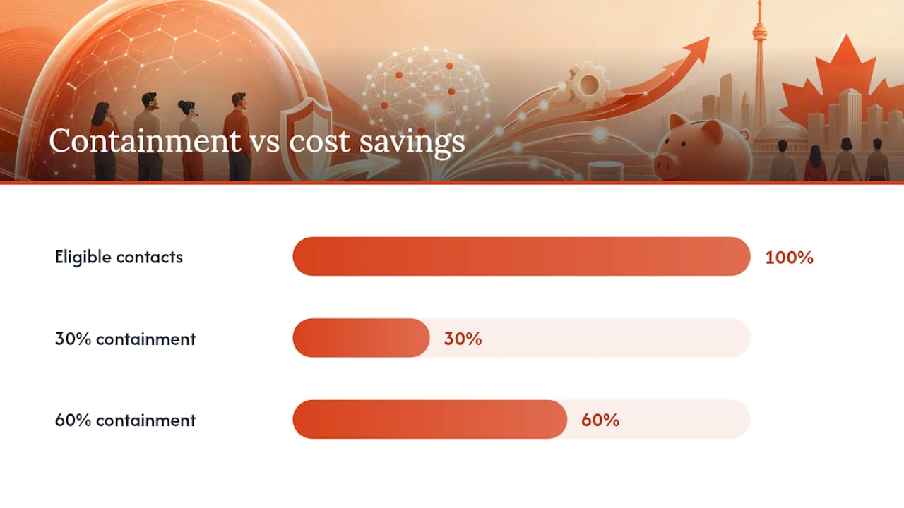 AI containment scenarios and estimated savings