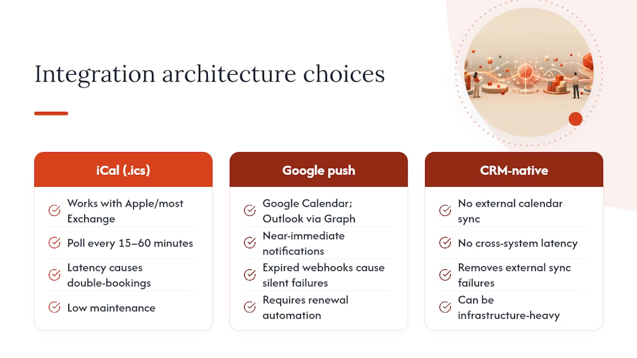 Which Integration Architecture Fits Your Setup? — overview diagram