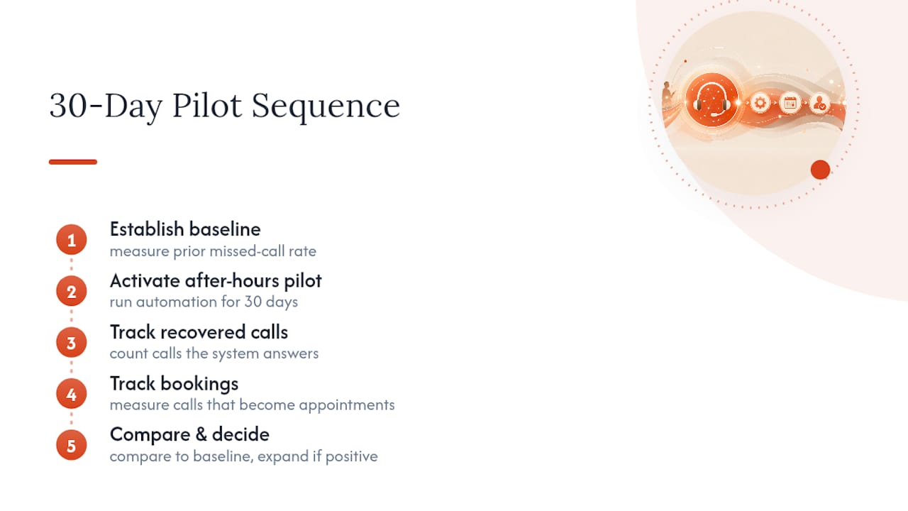 Thirty-day dental booking pilot workflow