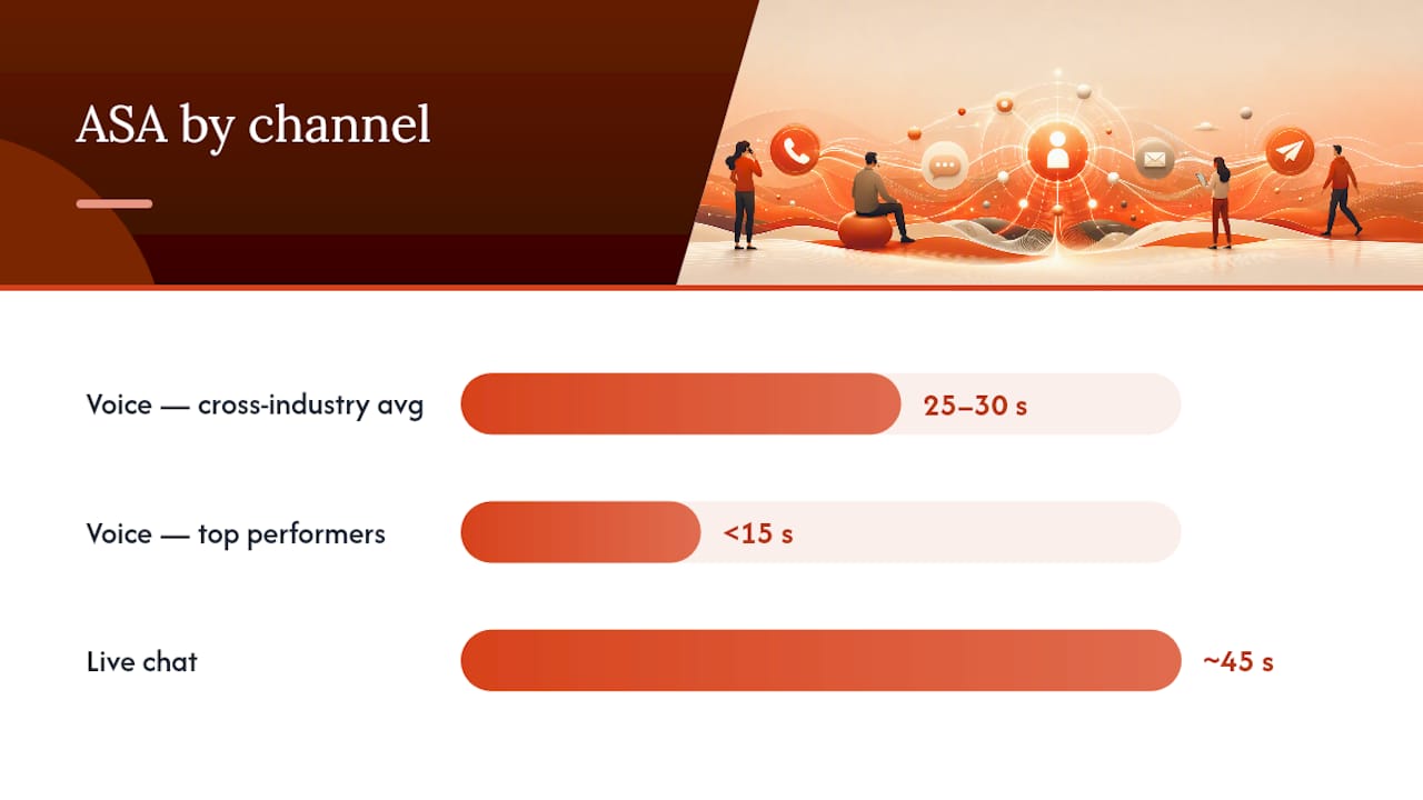 What’s a Good ASA? Benchmarks by Channel and Vertical — overview diagram