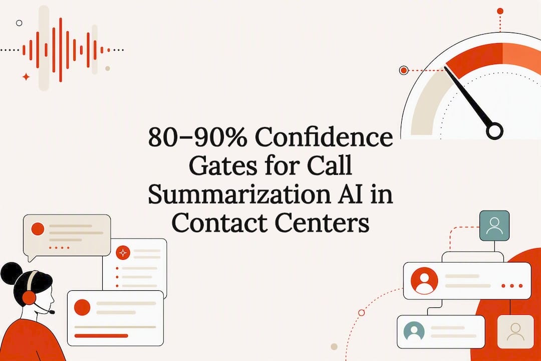 AI call summarization confidence gates title card