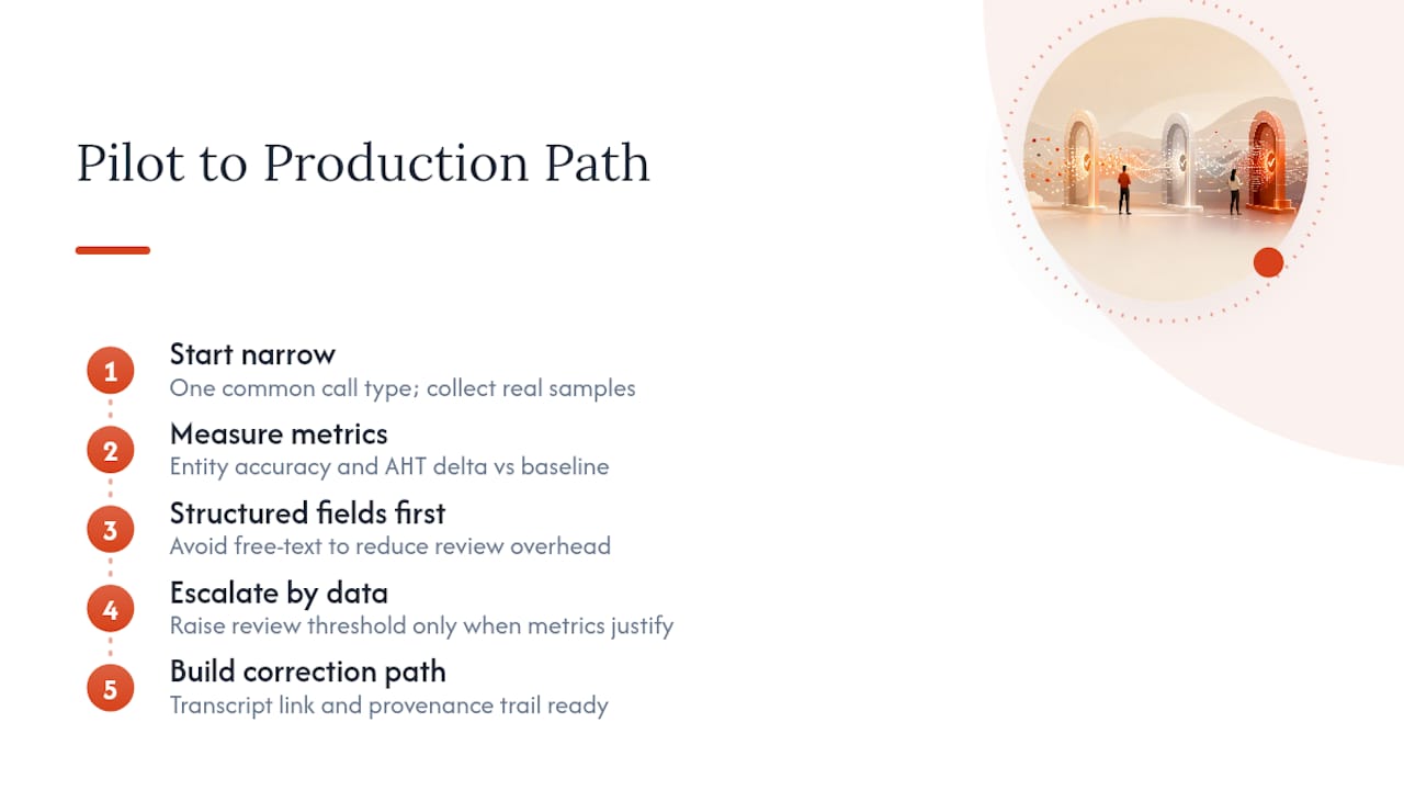 A Practical Path From Pilot to Production — overview diagram