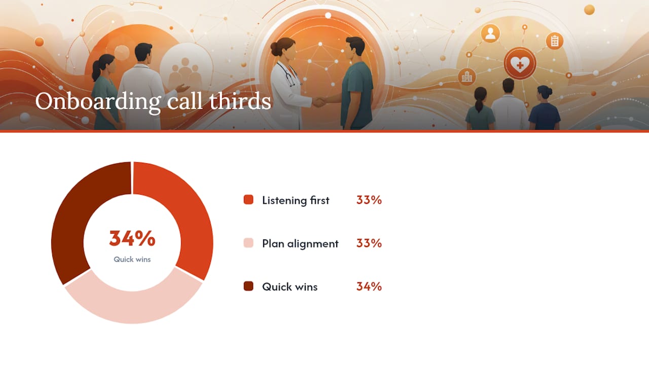 Three-phase 30-30-30 call structure