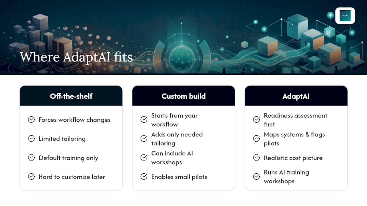 Where AdaptAI fits in your modernization plan — overview diagram