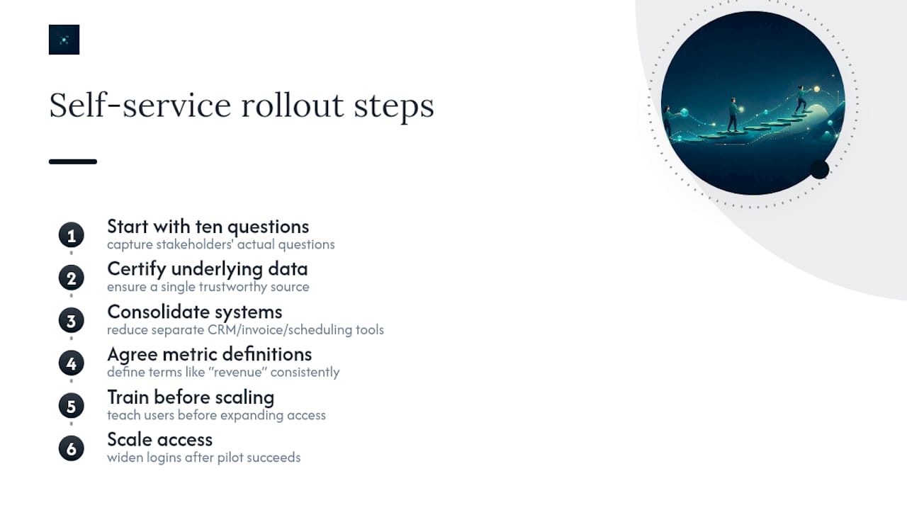 Why most self-service rollouts underdeliver, and what actually fixes it — overview diagram