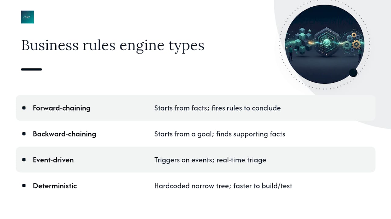 What is a business rules engine and what types exist? — overview diagram