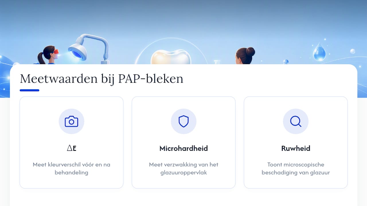 Drie meetwaarden voor glazuurveiligheid