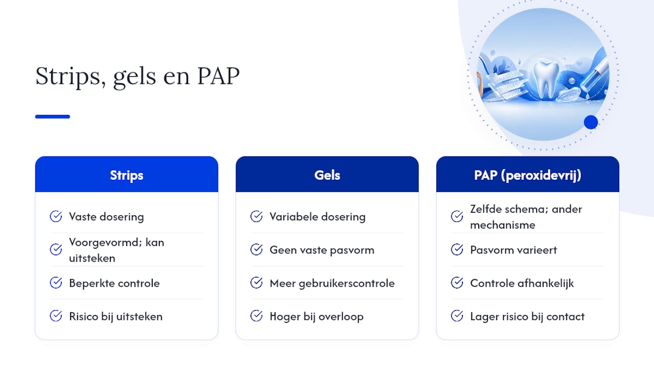 Vergelijking van strips, gels en PAP-formule